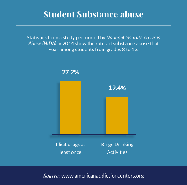 Rehab Drugs Alcohol