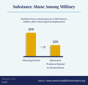 Veteran Addiction: Veteran Drug & Alcohol Rehab Near Me