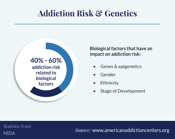 Addiction Risk and Genetics