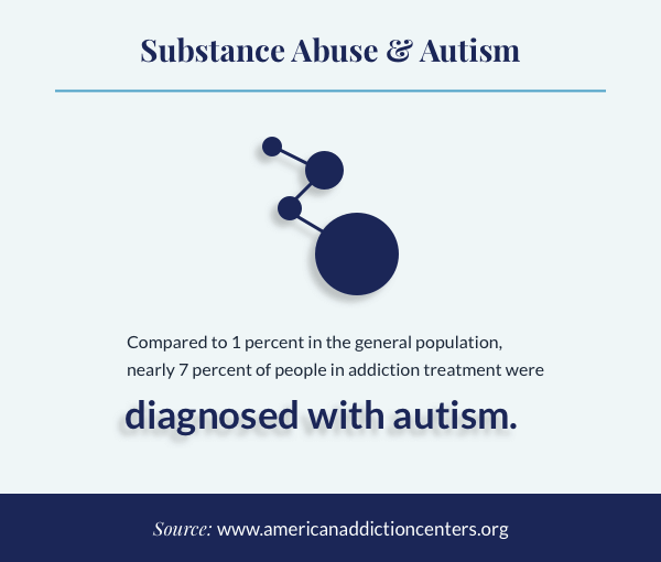 Substance Abuse and Autism