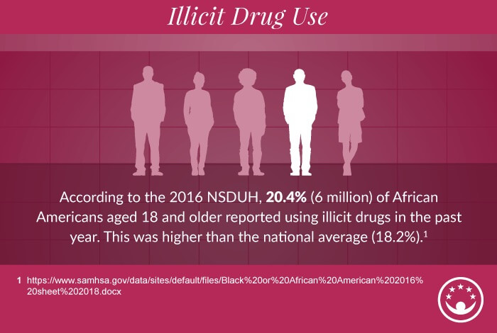 illegal drug use statistics