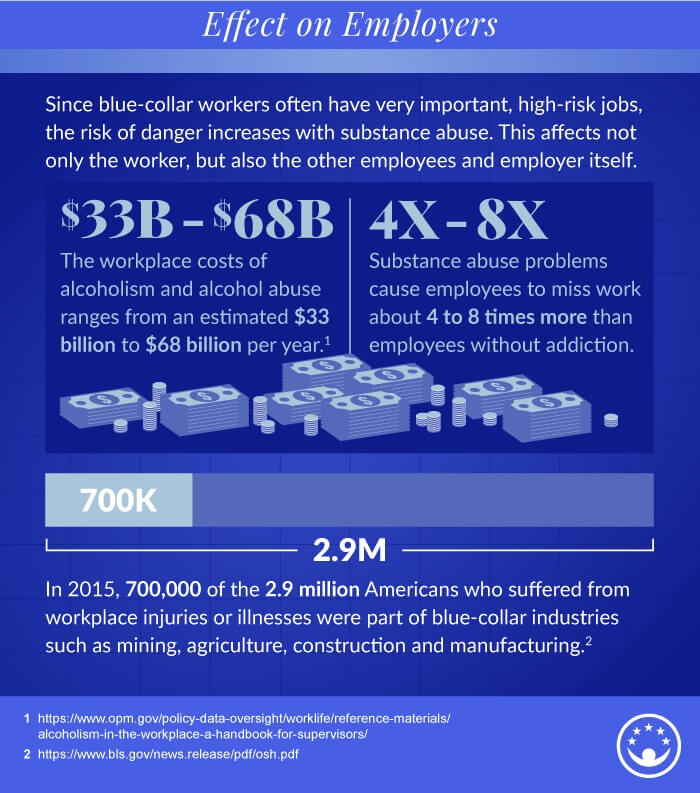 How blue collar substance abuse impacts employers