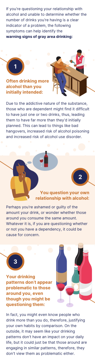 Are You a Gray Area Drinker? | American Addiction Centers