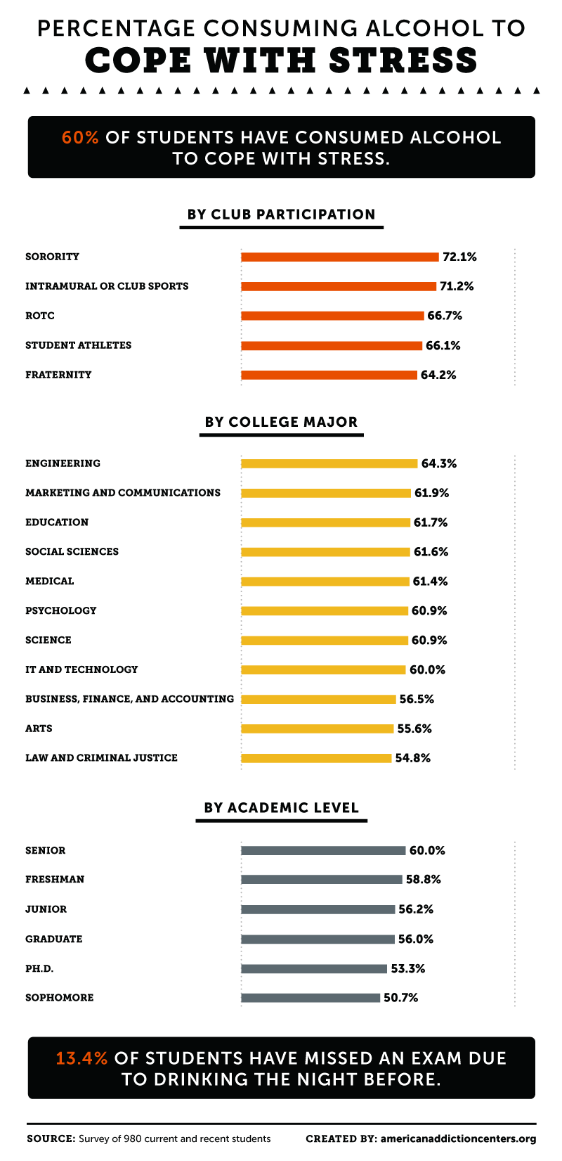 college student stress