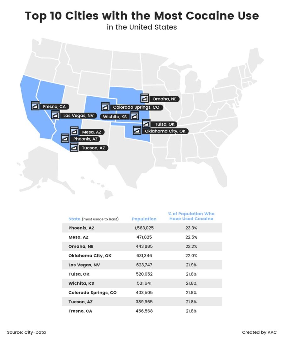 Highest Drug Use By City | American Addiction Centers