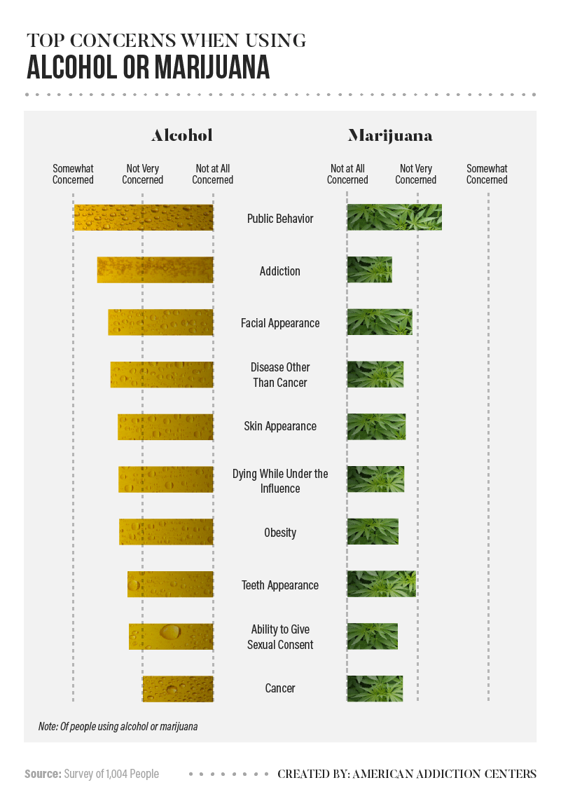 Cannabis+replaces+alcohol+as+the+most+common+harmful+substance%3A+driver+survey