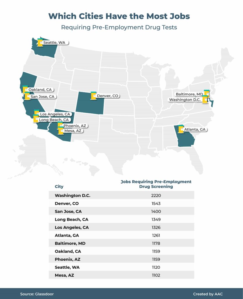 An Analysis of Employer Drug Testing in the US American Addiction Centers