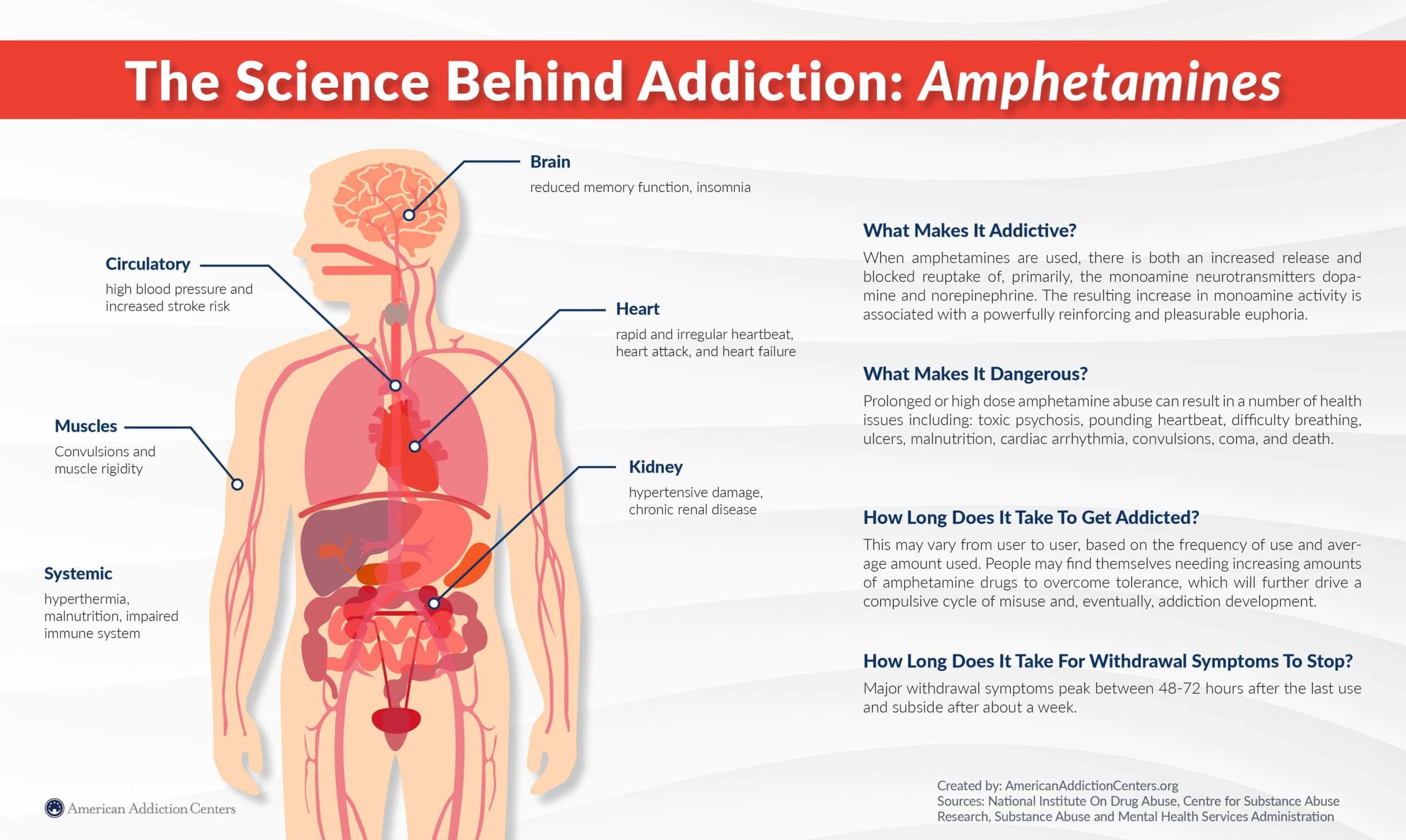 amphetamines side effects