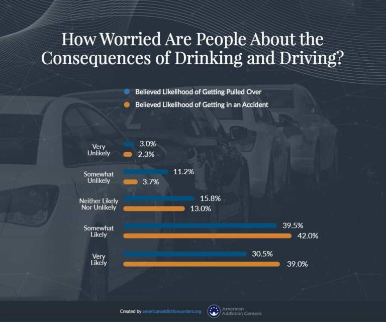 Drunk Driving Statistics Drinking & Driving in the US American