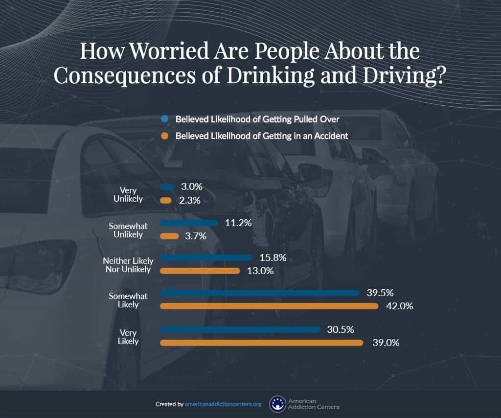 Drunk Driving Statistics Drinking & Driving in the US American