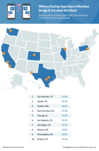 An Analysis of Drug & Alcohol Mentions in Dating App Profiles ...