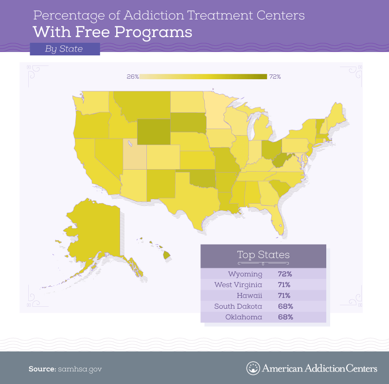 Trends in American Addiction Treatment: State Data