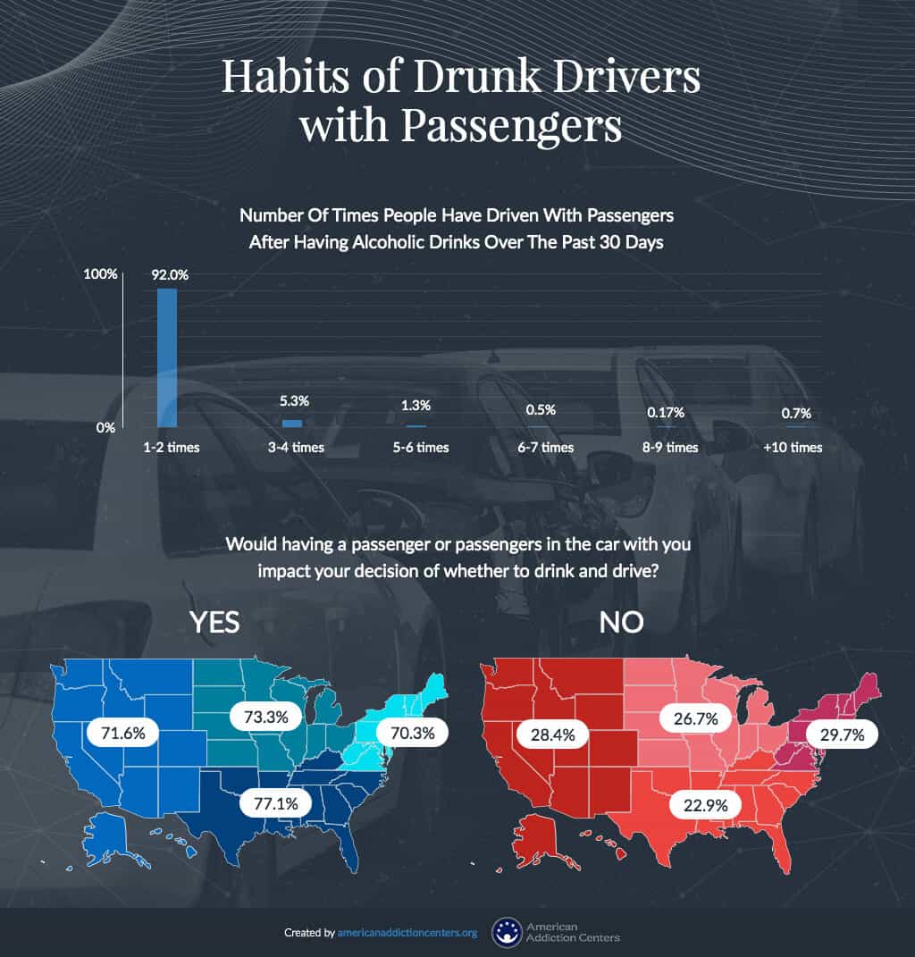 drunk driving statistics graphs