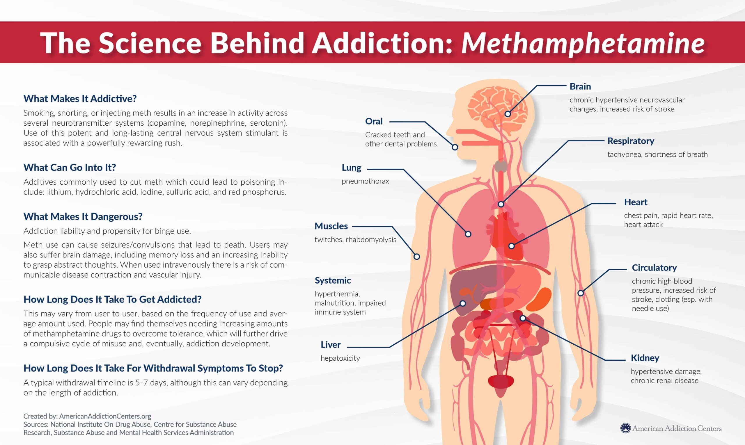 Meth Addiction Signs Symptoms And Treatment Options 