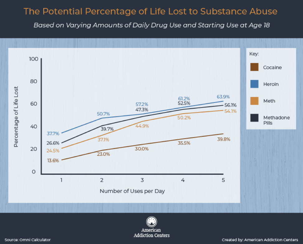 effects of drug addiction on teenagers