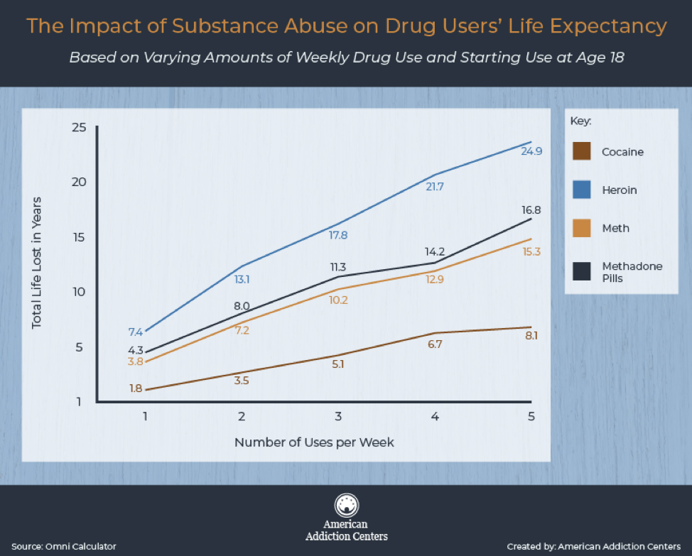 How Much is a Teener of Drugs? Meth, Cocaine