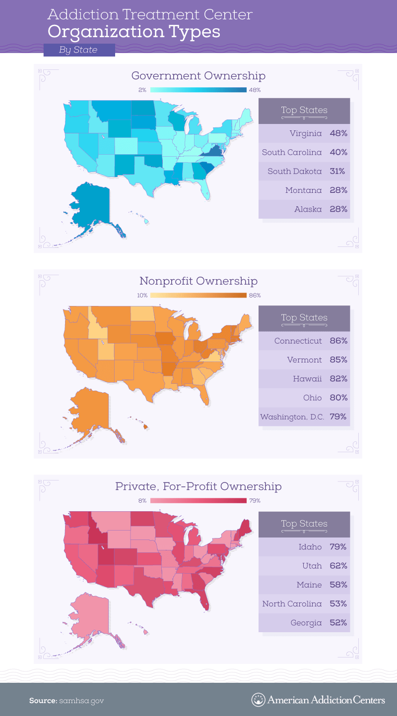 Trends in American Addiction Treatment: State Data