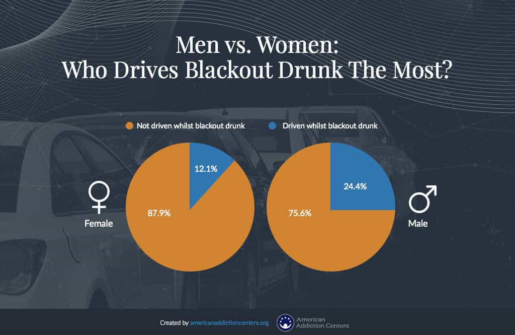 drunk driving statistics graphs