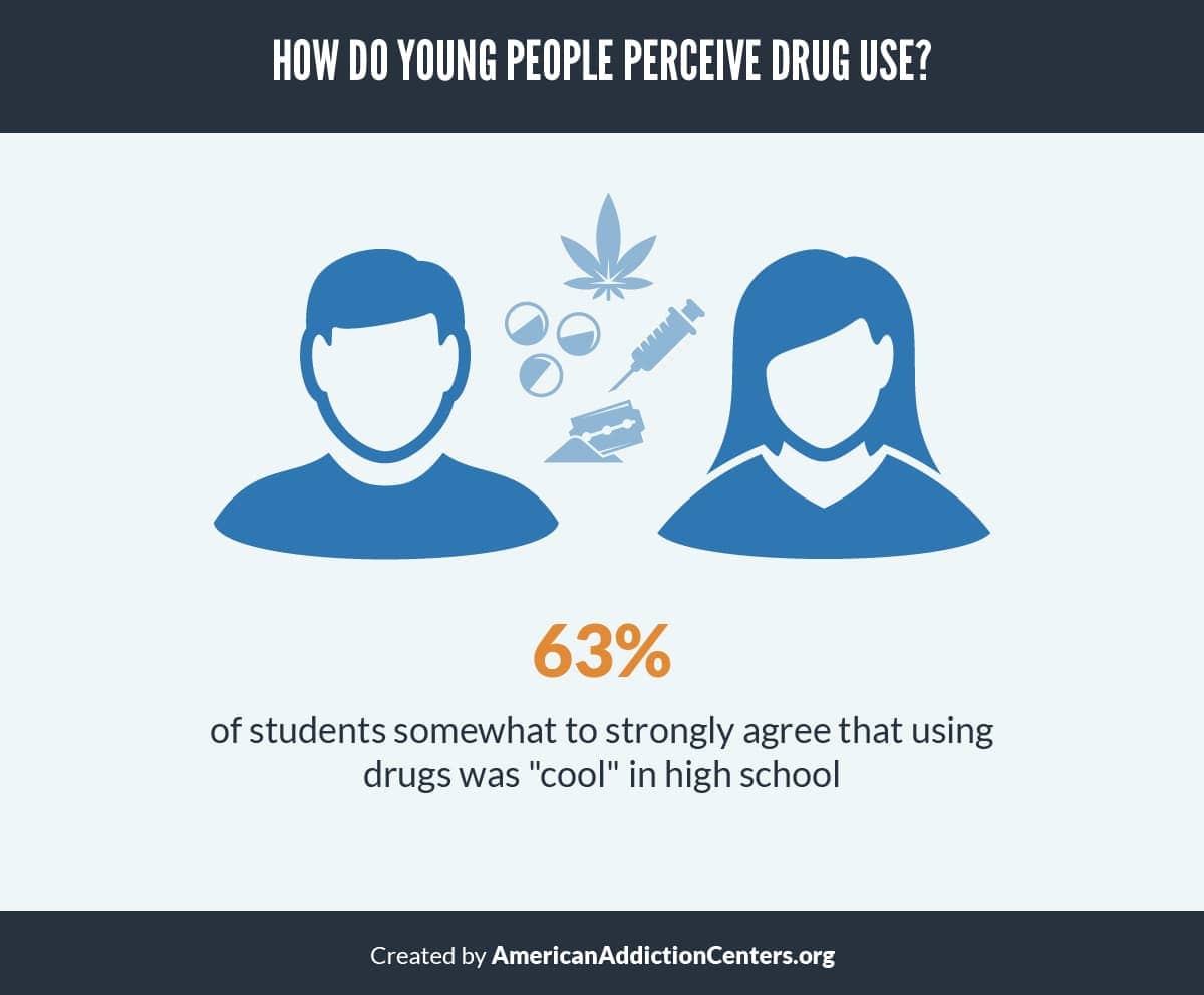 Drug Education Survey | American Addiction Centers