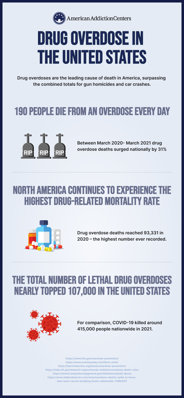 Drug Overdose Symptoms Risks And Treatment