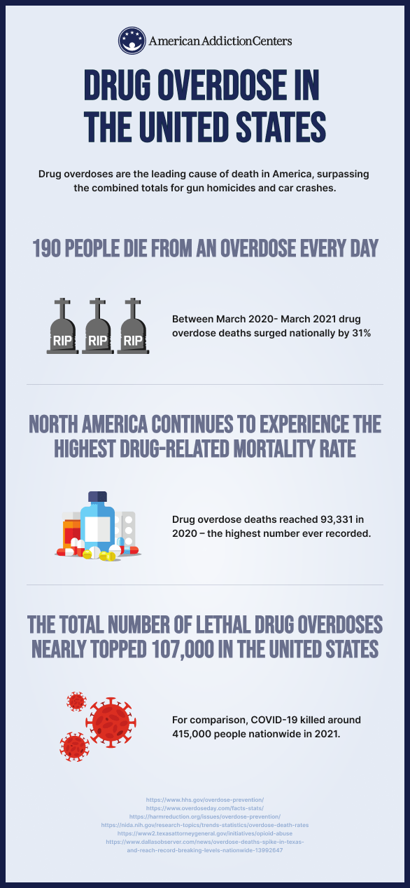 drug-overdose-in-the-us-infographic