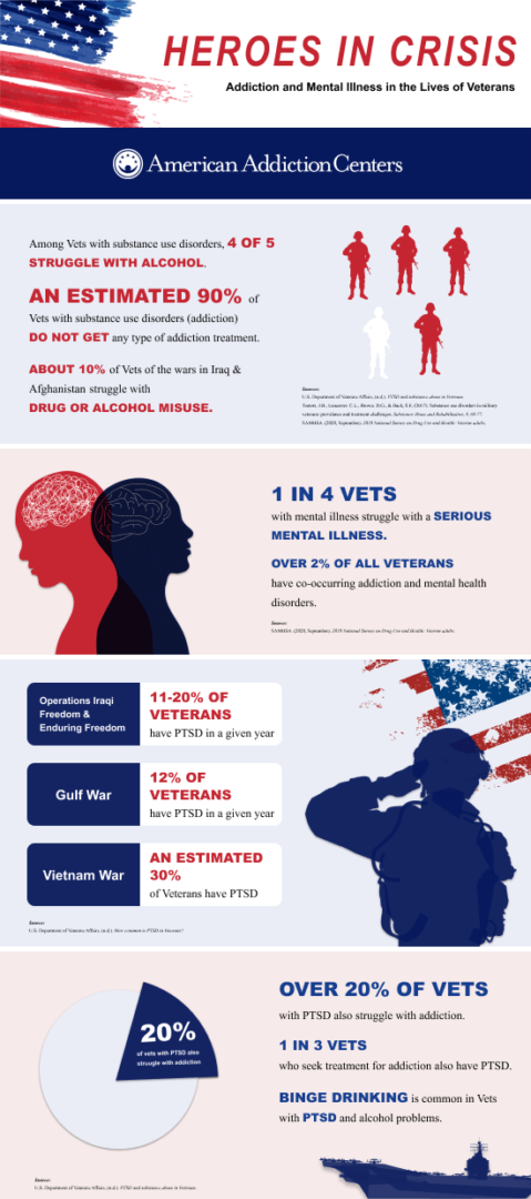 veteran-addiction-veteran-drug-alcohol-rehab-near-me