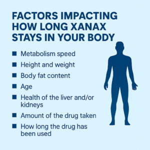 factors impacting how long it takes for xanax to leave your body infographic