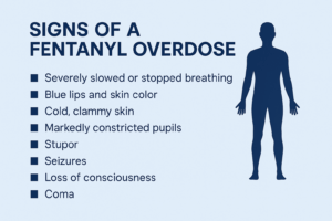 signs of a fentanyl overdose infographic