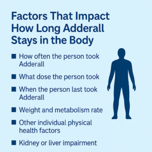 factors that can affect how long Adderall stays in a person’s system infographic