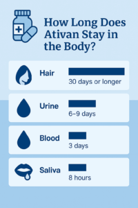 How Long Does Ativan Stay in Your System infographic 