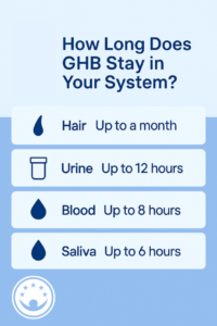 how long does GHB last in your system