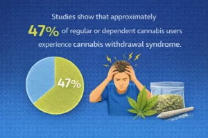 marijuana use infographic