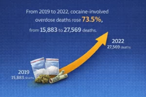 Coke use infogrpahic